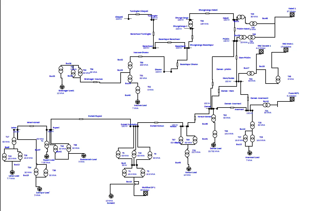 Load flow analysis Province 1 ETAP model